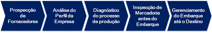Solução de Compras